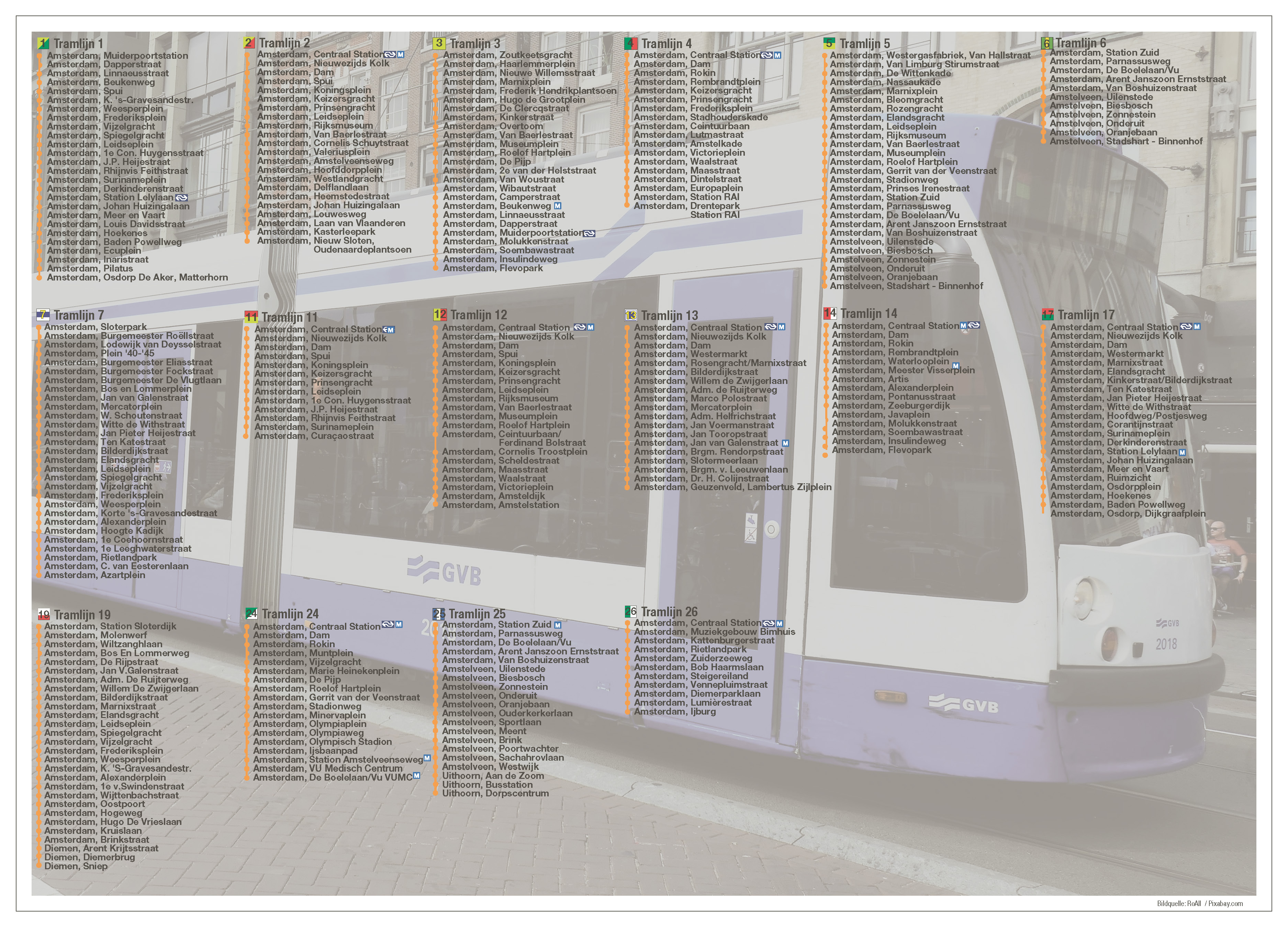 Amsterdam Tramlinien
